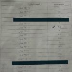 فروش مته به قیمت عمده