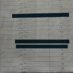 فروش مته به قیمت عمده